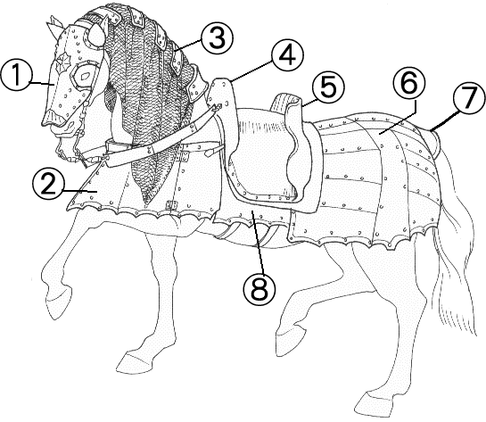 馬の鎧 中世ヨーロッパ情報ブログ